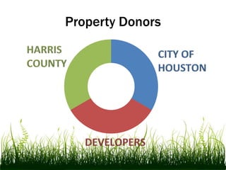 HLWSF Founded 2007‘True test’ of the Steering Committee