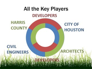 Local Case Histories