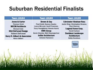 Competition UnderwritersTerry Hershey