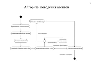 6

Алгоритм поведения агентов
 