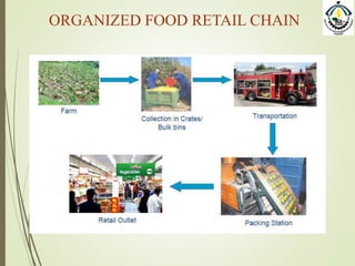 ORGANIZED FOOD RETAIL CHAIN
 