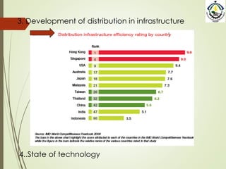 3. Development of distribution in infrastructure
4..State of technology
 