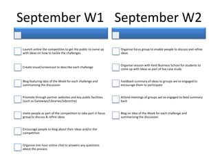 Competition Process | PPTX