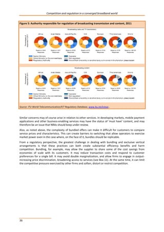Competition and regulation in a converged broadband world 
Figure 5: Authority responsible for regulation of broadcasting transmission and content, 2011 
Percentages of 
responses in 2011 
Based on 33/44 
Responses 
Based on 14/21 
Responses 
Broadcasting (ra 
Based on 25/38 
Responses 
adio and TV transmission) 
Based on 37/43 
Responses 
Based on 6/12 
Responses 
Percentages of 
responses in 2011 
Based on 32/44 
Responses 
Based on 14/21 
Responses 
Broad 
Based on 25/38 
Responses 
Based on 37/43 
Responses 
dcasting content 
Based on 6/12 
Responses 
Source: ITU World Telecommunication/ICT Regulatory Database, www.itu.int/icteye.. 
Based on 31/35 
Responses 
Based on 146/193 
Responses 
Based on 29/35 
Responses 
Based on 143/193 
Responses 
Similar concerns may of course arise in relation to other services. In developing markets, mobile payment 
applications and other business-enabling services may have the status of ‘must have’ content, and may 
therefore be an issue that NRAs should keep under review. 
Also, as noted above, the complexity of bundled offers can make it difficult for customers to compare 
service prices and characteristics. This can create barriers to switching that allow operators to exercise 
market power even in the case where, on the face of it, bundles should be replicable. 
From a regulatory perspective, the greatest challenge in dealing with bundling and exclusive vertical 
arrangements is that these practices can both create substantial efficiency benefits and harm 
competition. Bundling, for example, may allow the supplier to share some of the cost savings from 
economies of scale with its customers. It may reduce transaction costs and respond to customer 
preferences for a single bill. It may avoid double marginalization, and allow firms to engage in output-increasing 
36 
price discrimination, broadening access to services (see Box 11). At the same time, it can limit 
the competitive pressure exercised by other firms and soften, distort or restrict competition. 
 