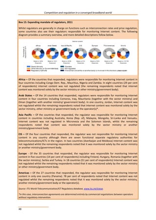 Competition and regulation in a converged broadband world 
Box 15: Expanding mandate of regulators, 2011 
Whilst regulators are generally in charge on functions such as interconnection rates and price regulation, 
some countries also see their regulators responsible for monitoring Internet content. The following 
diagram provides a summary overview, and more detailed descriptions follow below. 
Africa – Of the countries that responded, regulators were responsible for monitoring Internet content in 
four countries including Congo Dem. Rep., Mauritius, Nigeria and Zambia. In eight countries (29 per cent 
of respondents) internet content was not regulated (the remaining respondents noted that internet 
content was monitored solely by the sector ministry or other ministry/government body). 
Arab States – Of the 14 countries that responded, regulators were responsible for monitoring Internet 
content in four countries including Comoros, Iraq, Mauritania (together with the sector ministry) and 
Oman (together with another ministry/ government body). In one country, Jordan, Internet content was 
not regulated whilst the remaining respondents noted that internet content was monitored solely by the 
sector ministry, other ministry or government body or the operator(s)*. 
Asia Pacific – Of the countries that responded, the regulator was responsible for monitoring Internet 
content in countries including Australia, Korea (Rep. of), Malaysia, Mongolia, Sri-Lanka and Vanuatu. 
Internet content was not regulated in Micronesia and the Solomon Islands, whilst the remaining 
respondents noted that content was monitored solely by the sector ministry or another 
ministry/government body. 
CIS – Of the four countries that responded, the regulator was not responsible for monitoring Internet 
content in any country although there are seven functional separate regulatory authorities for 
telecommunications/ICTs in the region. In two countries (Azerbaijan and Moldova) Internet content was 
not regulated whilst the remaining respondents noted that it was monitored solely by the sector ministry 
or another ministry/government body. 
Europe - Of the 35 countries that responded, the regulator was responsible for monitoring Internet 
content in five countries (14 per cent of respondents) including Finland, Hungary, Romania (together with 
the sector ministry), Serbia and Turkey. In 18 countries (51 per cent of respondents) Internet content was 
not regulated whilst the remaining respondents noted that it was monitored solely by the sector ministry 
or other ministry/government body. 
Americas – Of the 27 countries that responded, the regulator was responsible for monitoring Internet 
content in only one country (Panama). 78 per cent of respondents noted that Internet content was not 
regulated whilst the remaining respondents noted that it was monitored solely by the sector ministry, 
another ministry/government body or the operator(s). 
Source: ITU World Telecommunication/ICT Regulatory database, www.itu.int/icteye. 
*in this case, interconnection agreements are determined entirely by commercial negotiations between operators 
without regulatory intervention. 
48 
 