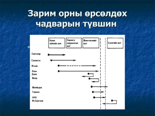 Зарим орны өрсөлдөх чадварын түвшин   монгол 
