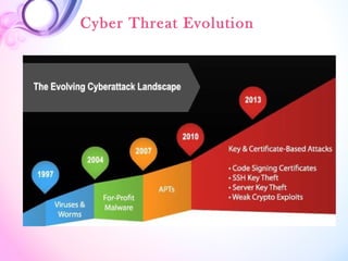Cyber Threat Evolution
 