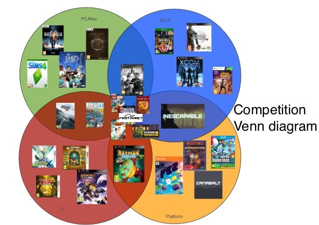 competition venn diagram venn diagram prism