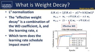 15
What is Weight Decay?
• L2 normalization
• The “effective weight
decay” is a combination of
the WD coefficient, λ, and
the learning rate, ε
• Which term does the
learning rate schedule
impact more?
Weight decay (WD)
𝑳(𝜽, 𝒙) = |𝒇 𝜽, 𝒙 − 𝒚| 2 + ½ λ||w||2
Effective WD
𝒘 𝒕+𝟏 = 𝒘 𝒕 − 𝜺 𝛁 𝑳 𝜽, 𝒙 − 𝜺 𝝀 𝒘 𝒕
𝒘 𝒕+𝟏 = (𝟏 − 𝜺 𝝀) 𝒘 𝒕 − 𝜺 𝛁 𝑳 𝜽, 𝒙
 