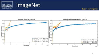 9
ImageNet Super -convergence
 