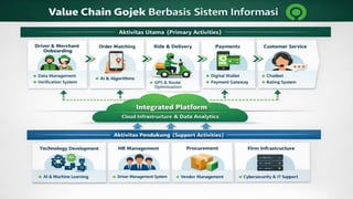 Competitive Advantage and Value Chain in Information Systems for ...