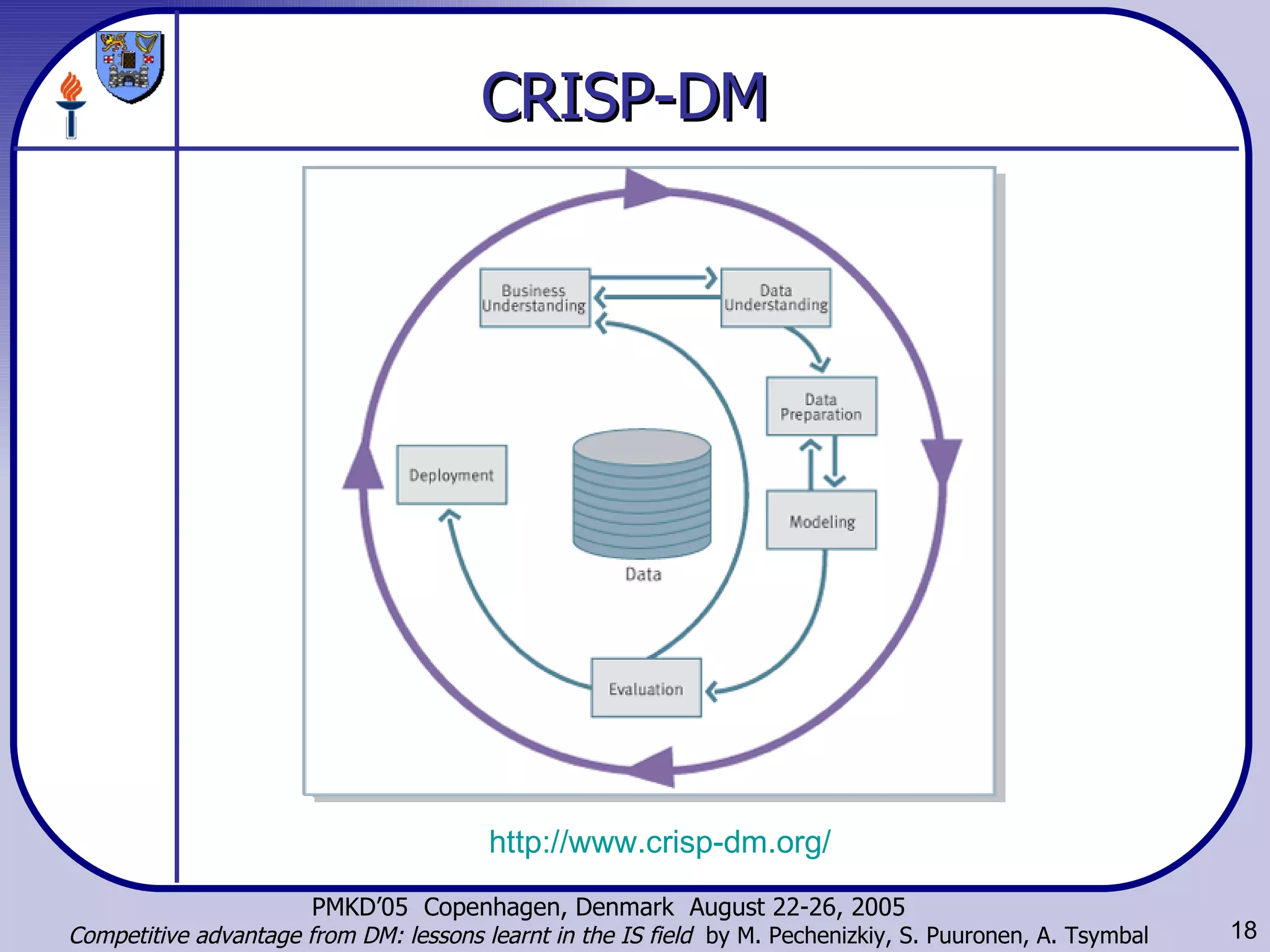 CRISP-DM http://www.crisp-dm.org/   
