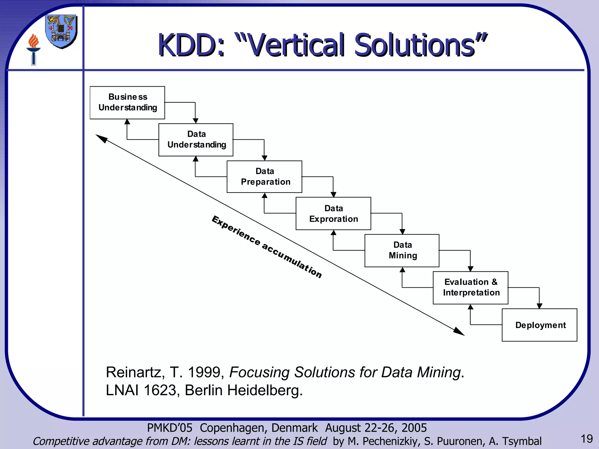 KDD: “Vertical Solutions” Reinartz, T. 1999,  Focusing Solutions for Data Mining .  LNAI 1623, Berlin Heidelberg. 