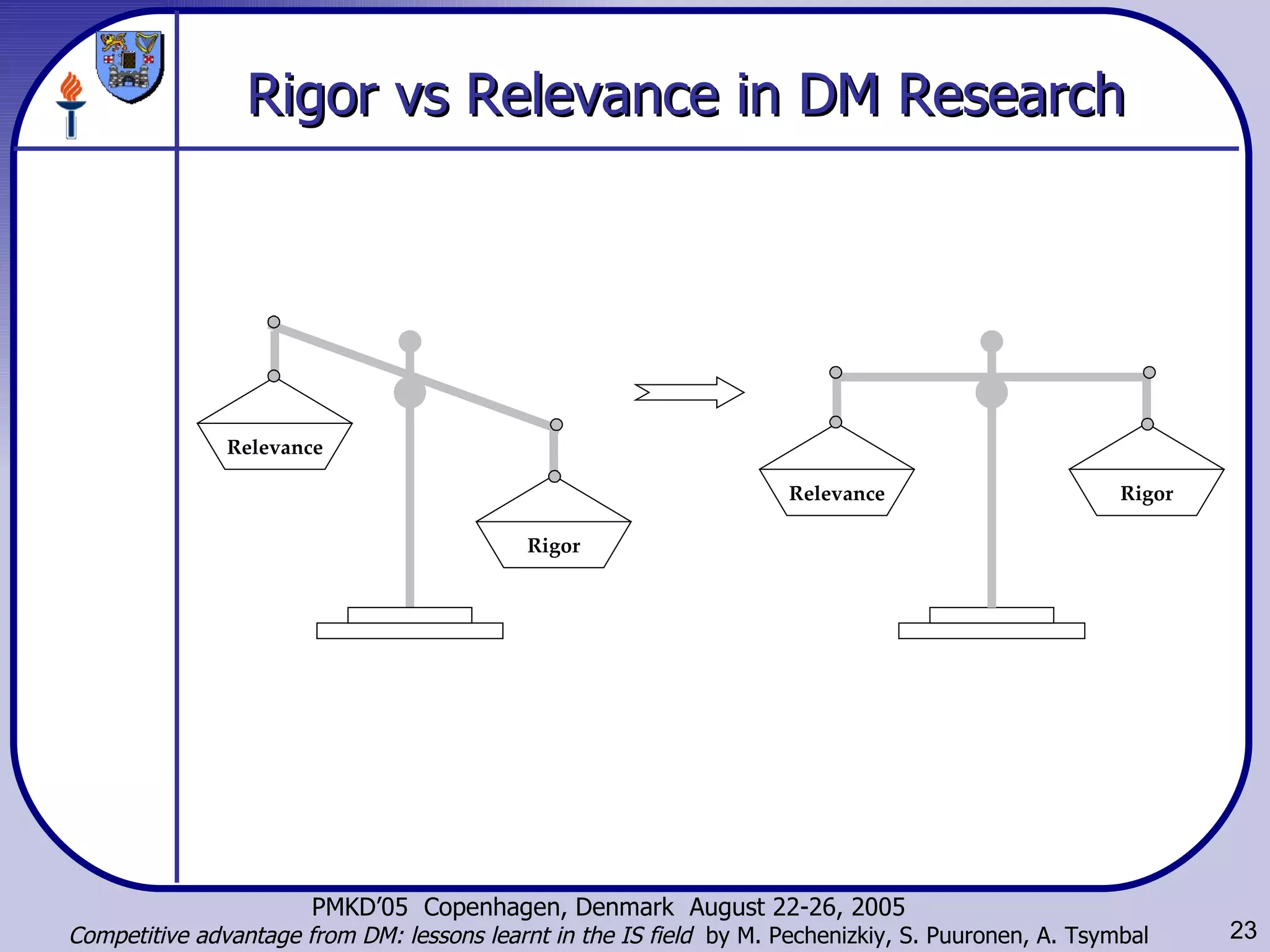 Rigor vs Relevance in DM Research 