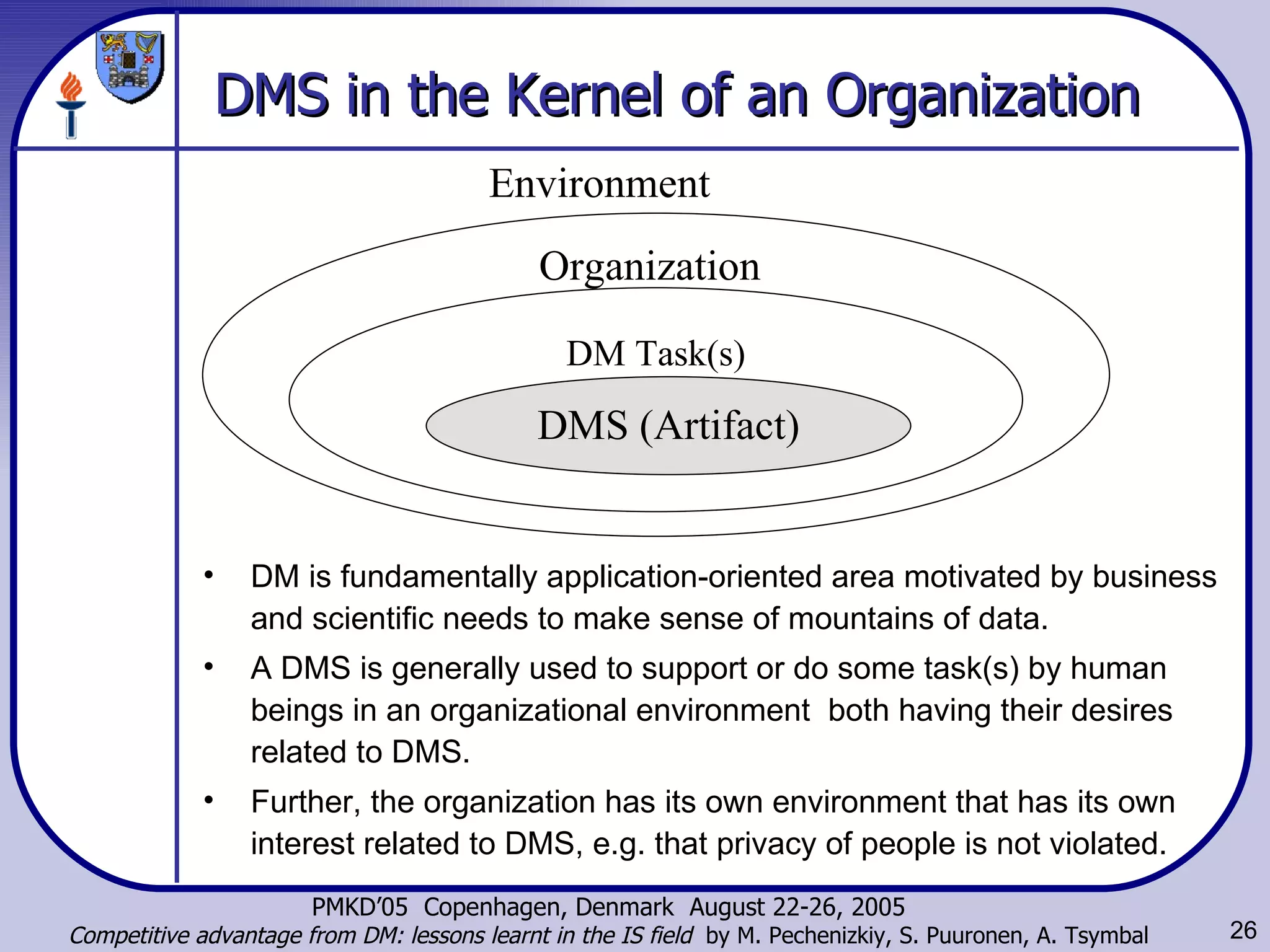 DMS in the Kernel of an Organization  DM is fundamentally application-oriented area motivated by business and scientific needs to make sense of mountains of data.  A DMS is generally used to support or do some task(s) by human beings in an organizational environment  both having their desires related to DMS.  Further, the organization has its own environment that has its own interest related to DMS, e.g. that privacy of people is not violated.  Environment DM Task(s) DMS (Artifact) Organization 