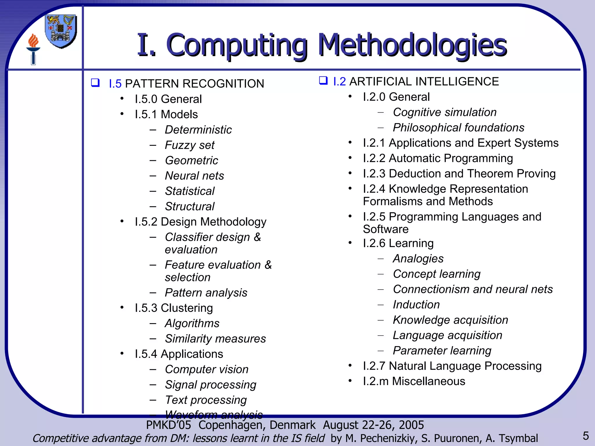 I. Computing Methodologies I.5  PATTERN RECOGNITION I.5.0 General  I.5.1 Models  Deterministic   Fuzzy set   Geometric   Neural nets   Statistical   Structural   I.5.2 Design Methodology  Classifier design & evaluation   Feature evaluation & selection   Pattern analysis   I.5.3 Clustering  Algorithms   Similarity measures   I.5.4 Applications  Computer vision   Signal processing   Text processing   Waveform analysis   I.2  ARTIFICIAL INTELLIGENCE  I.2.0 General  Cognitive simulation  Philosophical foundations  I.2.1 Applications and Expert Systems  I.2.2 Automatic Programming  I.2.3 Deduction and Theorem Proving  I.2.4 Knowledge Representation Formalisms and Methods  I.2.5 Programming Languages and Software  I.2.6 Learning   Analogies  Concept learning  Connectionism and neural nets  Induction  Knowledge acquisition  Language acquisition  Parameter learning  I.2.7 Natural Language Processing  I.2.m Miscellaneous  