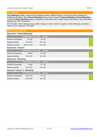 Internet Competitive Analysis Report                                                                      7/5/2011

Your contents
Media Marketing (SMM) , News and Press Release Articles, Affiliate Programs, and Devise Unique Strategies for
Challenging Situations. More Internet Marketing Data and Info on E level 3 Internet Marketing , Internet Marketing
Company, Internet Marketing Agency, Advertising, Social Media, SEO, Search Engine Optimization, Online Reputation
Management, PPC, Ecommerce.
877-710-2007 | 500 N. Michigan Avenue #300, Chicago, IL 60611 | 9235 W. Capitol Dr. #333, Milwaukee, WI 53222 |
1204 S. 3rd St., Watertown, WI 53094


Advice for your body text
Search term: "Internet Marketing"
                      Competitors Your Site     Advice
Number of keywords:         5 to 46           20 OK                                                               OK
Keyword density:          1% to 6%          4% OK                                                                 OK
Number of words:       402 to 3,123         813 OK                                                                OK
Search term: "Internet"
                      Competitors Your Site     Advice
Number of keywords:         9 to 48           20 OK                                                               OK
Keyword density:          1% to 3%          3% OK                                                                 OK
Search term: "Marketing"
                      Competitors Your Site     Advice
Number of keywords:         7 to 88           27 OK                                                               OK
Keyword density:          0% to 4%          3% OK                                                                 OK
Keywords "Internet" or "Marketing"
                      Competitors Your Site     Advice
Number of keywords:       18 to 134           47 OK                                                               OK
Keyword density:          0% to 4%          3% OK                                                                 OK




Created by SplinternetMarketing.com                   13 of 61                       www.SplinternetMarketing.com
 
