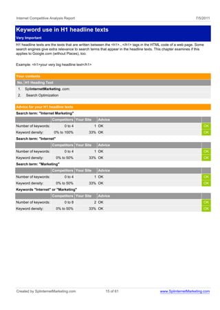 Internet Competitive Analysis Report                                                                           7/5/2011


Keyword use in H1 headline texts
Very Important
H1 headline texts are the texts that are written between the <h1>...</h1> tags in the HTML code of a web page. Some
search engines give extra relevance to search terms that appear in the headline texts. This chapter examines if this
applies to Google.com (without Places), too.


Example: <h1>your very big headline text</h1>


Your contents
No. H1 Heading Text
 1.   SplinternetMarketing .com:
 2.   Search Optimization


Advice for your H1 headline texts
Search term: "Internet Marketing"
                      Competitors Your Site       Advice
Number of keywords:           0 to 4            1 OK                                                               OK
Keyword density:       0% to 100%            33% OK                                                                OK
Search term: "Internet"
                      Competitors Your Site       Advice
Number of keywords:           0 to 4            1 OK                                                               OK
Keyword density:          0% to 50%          33% OK                                                                OK
Search term: "Marketing"
                      Competitors Your Site       Advice
Number of keywords:           0 to 4            1 OK                                                               OK
Keyword density:          0% to 50%          33% OK                                                                OK
Keywords "Internet" or "Marketing"
                      Competitors Your Site       Advice
Number of keywords:           0 to 8            2 OK                                                               OK
Keyword density:          0% to 50%          33% OK                                                                OK




Created by SplinternetMarketing.com                    15 of 61                         www.SplinternetMarketing.com
 