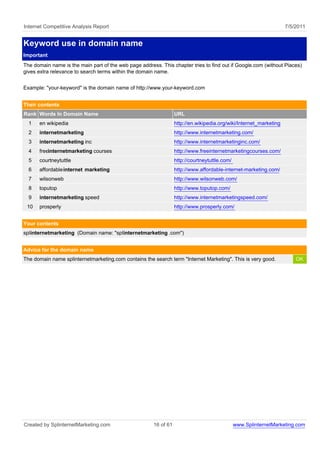 Internet Competitive Analysis Report                                                                                7/5/2011


Keyword use in domain name
Important
The domain name is the main part of the web page address. This chapter tries to find out if Google.com (without Places)
gives extra relevance to search terms within the domain name.


Example: "your-keyword" is the domain name of http://www.your-keyword.com


Their contents
Rank Words In Domain Name                                         URL
  1   en wikipedia                                                http://en.wikipedia.org/wiki/Internet_marketing
  2   internetmarketing                                           http://www.internetmarketing.com/
  3   internetmarketing inc                                       http://www.internetmarketinginc.com/
  4   freeinternetmarketing courses                               http://www.freeinternetmarketingcourses.com/
  5   courtneytuttle                                              http://courtneytuttle.com/
  6   affordable internet marketing                               http://www.affordable-internet-marketing.com/
  7   wilsonweb                                                   http://www.wilsonweb.com/
  8   toputop                                                     http://www.toputop.com/
  9   internetmarketing speed                                     http://www.internetmarketingspeed.com/
 10   prosperly                                                   http://www.prosperly.com/


Your contents
splinternetmarketing (Domain name: "splinternetmarketing .com")


Advice for the domain name
The domain name splinternetmarketing.com contains the search term "Internet Marketing". This is very good.              OK




Created by SplinternetMarketing.com                    16 of 61                                www.SplinternetMarketing.com
 