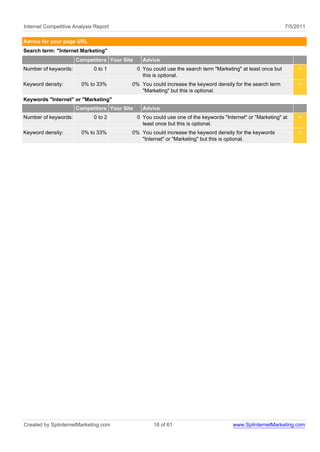 Internet Competitive Analysis Report                                                                          7/5/2011

Advice for your page URL
Search term: "Internet Marketing"
                      Competitors Your Site     Advice
Number of keywords:          0 to 1           0 You could use the search term "Marketing" at least once but        <
                                                this is optional.
Keyword density:        0% to 33%         0% You could increase the keyword density for the search term            <
                                             "Marketing" but this is optional.
Keywords "Internet" or "Marketing"
                      Competitors Your Site     Advice
Number of keywords:          0 to 2           0 You could use one of the keywords "Internet" or "Marketing" at     <
                                                least once but this is optional.
Keyword density:        0% to 33%         0% You could increase the keyword density for the keywords               <
                                             "Internet" or "Marketing" but this is optional.




Created by SplinternetMarketing.com                  18 of 61                         www.SplinternetMarketing.com
 