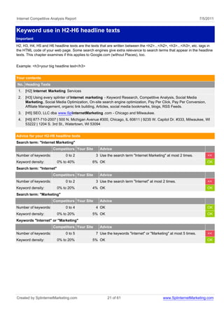 Internet Competitive Analysis Report                                                                            7/5/2011


Keyword use in H2-H6 headline texts
Important
H2, H3, H4, H5 and H6 headline texts are the texts that are written between the <h2>...</h2>, <h3>...</h3>, etc. tags in
the HTML code of your web page. Some search engines give extra relevance to search terms that appear in the headline
texts. This chapter examines if this applies to Google.com (without Places), too.


Example: <h3>your big headline text</h3>


Your contents
No. Heading Texts
 1.   [H2] Internet Marketing Services
 2.   [H3] Using every splinter of Internet marketing - Keyword Research, Competitive Analysis, Social Media
      Marketing , Social Media Optimization, On-site search engine optimization, Pay Per Click, Pay Per Conversion,
      Affiliate Management, organic link building, Articles, social media bookmarks, blogs, RSS Feeds.
 3.   [H5] SEO, LLC dba www.SplinternetMarketing .com - Chicago and Milwaukee.
 4.   [H5] 877-710-2007 | 500 N. Michigan Avenue #300, Chicago, IL 60611 | 9235 W. Capitol Dr. #333, Milwaukee, WI
      53222 | 1204 S. 3rd St., Watertown, WI 53094


Advice for your H2-H6 headline texts
Search term: "Internet Marketing"
                      Competitors Your Site        Advice
Number of keywords:           0 to 2            3 Use the search term "Internet Marketing" at most 2 times.           <<
Keyword density:          0% to 40%           6% OK                                                                   OK
Search term: "Internet"
                      Competitors Your Site        Advice
Number of keywords:           0 to 2            3 Use the search term "Internet" at most 2 times.                     <<
Keyword density:          0% to 20%           4% OK                                                                   OK
Search term: "Marketing"
                      Competitors Your Site        Advice
Number of keywords:           0 to 4            4 OK                                                                  OK
Keyword density:          0% to 20%           5% OK                                                                   OK
Keywords "Internet" or "Marketing"
                      Competitors Your Site        Advice
Number of keywords:           0 to 5            7 Use the keywords "Internet" or "Marketing" at most 5 times.         <<
Keyword density:          0% to 20%           5% OK                                                                   OK




Created by SplinternetMarketing.com                    21 of 61                          www.SplinternetMarketing.com
 