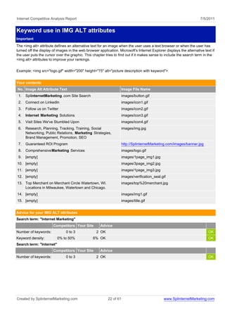 Internet Competitive Analysis Report                                                                                  7/5/2011


Keyword use in IMG ALT attributes
Important
The <img alt> attribute defines an alternative text for an image when the user uses a text browser or when the user has
turned off the display of images in the web browser application. Microsoft's Internet Explorer displays the alternative text if
the user puts the cursor over the graphic. This chapter tries to find out if it makes sense to include the search term in the
<img alt> attributes to improve your rankings.


Example: <img src="logo.gif" width="200" height="75" alt="picture description with keyword">


Your contents
No. Image Alt Attribute Text                                         Image File Name
 1.   SplinternetMarketing .com Site Search                          images/button.gif
 2.   Connect on LinkedIn                                            images/icon1.gif
 3.   Follow us on Twitter                                           images/icon2.gif
 4.   Internet Marketing Solutions                                   images/icon3.gif
 5.   Visit Sites We've Stumbled Upon                                images/icon4.gif
 6.   Research, Planning, Tracking, Training, Social                 images/img.jpg
      Networking, Public Relations, Marketing Strategies,
      Brand Management, Promotion, SEO
 7.   Guaranteed ROI Program                                         http://SplinternetMarketing.com/images/banner.jpg
 8.   Comprehensive Marketing Services                               images/logo.gif
 9.   [empty]                                                        images/1page_img1.jpg
10. [empty]                                                          images/3page_img2.jpg
11. [empty]                                                          images/1page_img3.jpg
12. [empty]                                                          images/verification_seal.gif
13. Top Merchant on Merchant Circle Watertown, WI.                   images/top%20merchant.jpg
    Locations in Milwaukee, Watertown and Chicago.
14. [empty]                                                          images/img1.gif
15. [empty]                                                          images/title.gif


Advice for your IMG ALT attributes
Search term: "Internet Marketing"
                       Competitors Your Site         Advice
Number of keywords:            0 to 3              2 OK                                                                    OK
Keyword density:          0% to 50%              6% OK                                                                     OK
Search term: "Internet"
                       Competitors Your Site         Advice
Number of keywords:            0 to 3              2 OK                                                                    OK




Created by SplinternetMarketing.com                       22 of 61                             www.SplinternetMarketing.com
 