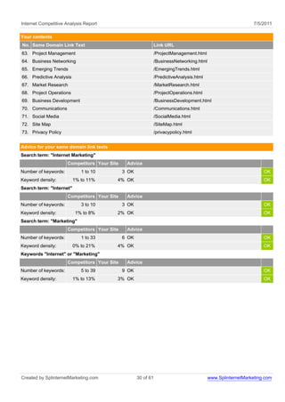 Internet Competitive Analysis Report                                                                           7/5/2011

Your contents
No. Same Domain Link Text                                       Link URL
63. Project Management                                          /ProjectManagement.html
64. Business Networking                                         /BusinessNetworking.html
65. Emerging Trends                                             /EmergingTrends.html
66. Predictive Analysis                                         /PredictiveAnalysis.html
67. Market Research                                             /MarketResearch.html
68. Project Operations                                          /ProjectOperations.html
69. Business Development                                        /BusinessDevelopment.html
70. Communications                                              /Communications.html
71. Social Media                                                /SocialMedia.html
72. Site Map                                                    /SiteMap.html
73. Privacy Policy                                              /privacypolicy.html


Advice for your same domain link texts
Search term: "Internet Marketing"
                      Competitors Your Site    Advice
Number of keywords:          1 to 10          3 OK                                                                 OK
Keyword density:          1% to 11%       4% OK                                                                    OK
Search term: "Internet"
                      Competitors Your Site    Advice
Number of keywords:          3 to 10          3 OK                                                                 OK
Keyword density:           1% to 8%       2% OK                                                                    OK
Search term: "Marketing"
                      Competitors Your Site    Advice
Number of keywords:          1 to 33          6 OK                                                                 OK
Keyword density:          0% to 21%       4% OK                                                                    OK
Keywords "Internet" or "Marketing"
                      Competitors Your Site    Advice
Number of keywords:          5 to 39          9 OK                                                                 OK
Keyword density:          1% to 13%       3% OK                                                                    OK




Created by SplinternetMarketing.com                  30 of 61                              www.SplinternetMarketing.com
 