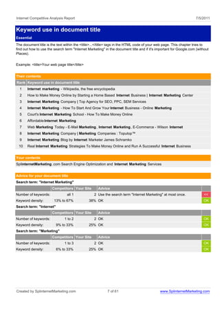 Internet Competitive Analysis Report                                                                               7/5/2011


Keyword use in document title
Essential
The document title is the text within the <title>...</title> tags in the HTML code of your web page. This chapter tries to
find out how to use the search term "Internet Marketing" in the document title and if it's important for Google.com (without
Places).


Example: <title>Your web page title</title>


Their contents
Rank Keyword use in document title
  1    Internet marketing - Wikipedia, the free encyclopedia
  2    How to Make Money Online by Starting a Home Based Internet Business | Internet Marketing Center
  3    Internet Marketing Company | Top Agency for SEO, PPC, SEM Services
  4    Internet Marketing - How To Start And Grow Your Internet Business - Online Marketing
  5    Court's Internet Marketing School - How To Make Money Online
  6    Affordable Internet Marketing
  7    Web Marketing Today - E-Mail Marketing , Internet Marketing , E-Commerce - Wilson Internet
  8    Internet Marketing Company | Marketing Companies : Toputop™
  9    Internet Marketing Blog by Internet Marketer James Schramko
 10    Real Internet Marketing Strategies To Make Money Online and Run A Successful Internet Business


Your contents
SplinternetMarketing .com Search Engine Optimization and Internet Marketing Services


Advice for your document title
Search term: "Internet Marketing"
                       Competitors Your Site        Advice
Number of keywords:             all 1             2 Use the search term "Internet Marketing" at most once.               <<
Keyword density:        13% to 67%            38% OK                                                                    OK
Search term: "Internet"
                       Competitors Your Site        Advice
Number of keywords:            1 to 2             2 OK                                                                  OK
Keyword density:          9% to 33%           25% OK                                                                    OK
Search term: "Marketing"
                       Competitors Your Site        Advice
Number of keywords:            1 to 3             2 OK                                                                  OK
Keyword density:          6% to 33%           25% OK                                                                    OK




Created by SplinternetMarketing.com                       7 of 61                           www.SplinternetMarketing.com
 
