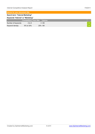 Internet Competitive Analysis Report                                               7/5/2011

Advice for your document title
Search term: "Internet Marketing"
Keywords "Internet" or "Marketing"
                      Competitors Your Site    Advice
Number of keywords:          2 to 5           4 OK                                     OK
Keyword density:        9% to 33%        25% OK                                        OK




Created by SplinternetMarketing.com                  8 of 61   www.SplinternetMarketing.com
 