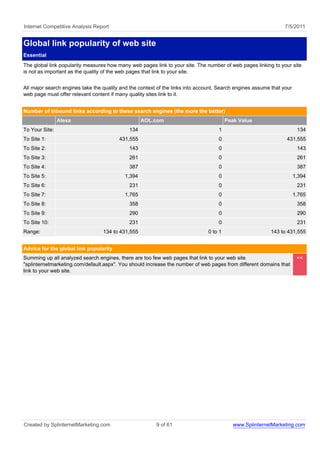 Internet Competitive Analysis Report                                                                             7/5/2011


Global link popularity of web site
Essential
The global link popularity measures how many web pages link to your site. The number of web pages linking to your site
is not as important as the quality of the web pages that link to your site.


All major search engines take the quality and the context of the links into account. Search engines assume that your
web page must offer relevant content if many quality sites link to it.


Number of inbound links according to these search engines (the more the better)
                Alexa                              AOL.com                              Peak Value
To Your Site:                                134                                    1                                   134
To Site 1:                               431,555                                    0                            431,555
To Site 2:                                   143                                    0                                   143
To Site 3:                                   261                                    0                                   261
To Site 4:                                   387                                    0                                   387
To Site 5:                                 1,394                                    0                                  1,394
To Site 6:                                   231                                    0                                   231
To Site 7:                                 1,765                                    0                                  1,765
To Site 8:                                   358                                    0                                   358
To Site 9:                                   290                                    0                                   290
To Site 10:                                  231                                    0                                   231
Range:                            134 to 431,555                               0 to 1                     143 to 431,555


Advice for the global link popularity
Summing up all analyzed search engines, there are too few web pages that link to your web site                          <<
"splinternetmarketing.com/default.aspx". You should increase the number of web pages from different domains that
link to your web site.




Created by SplinternetMarketing.com                      9 of 61                           www.SplinternetMarketing.com
 