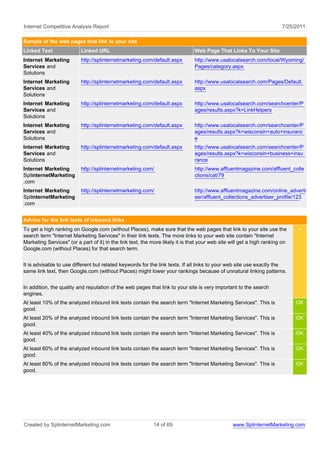 Internet Competitive Analysis Report                                                                                    7/25/2011

Sample of the web pages that link to your site
Linked Text               Linked URL                                            Web Page That Links To Your Site
Internet Marketing        http://splinternetmarketing.com/default.aspx          http://www.usalocalsearch.com/local/Wyoming/
Services and                                                                    Pages/category.aspx
Solutions
Internet Marketing        http://splinternetmarketing.com/default.aspx          http://www.usalocalsearch.com/Pages/Default.
Services and                                                                    aspx
Solutions
Internet Marketing        http://splinternetmarketing.com/default.aspx          http://www.usalocalsearch.com/searchcenter/P
Services and                                                                    ages/results.aspx?k=LinkHelpers
Solutions
Internet Marketing        http://splinternetmarketing.com/default.aspx          http://www.usalocalsearch.com/searchcenter/P
Services and                                                                    ages/results.aspx?k=wisconsin+auto+insuranc
Solutions                                                                       e
Internet Marketing        http://splinternetmarketing.com/default.aspx          http://www.usalocalsearch.com/searchcenter/P
Services and                                                                    ages/results.aspx?k=wisconsin+business+insu
Solutions                                                                       rance
Internet Marketing        http://splinternetmarketing.com/                      http://www.affluentmagazine.com/affluent_colle
SplinternetMarketing                                                            ctions/cat/79
.com
Internet Marketing        http://splinternetmarketing.com/                      http://www.affluentmagazine.com/online_adverti
SplinternetMarketing                                                            ser/affluent_collections_advertiser_profile/123
.com


Advice for the link texts of inbound links
To get a high ranking on Google.com (without Places), make sure that the web pages that link to your site use the             <
search term "Internet Marketing Services" in their link texts. The more links to your web site contain "Internet
Marketing Services" (or a part of it) in the link text, the more likely it is that your web site will get a high ranking on
Google.com (without Places) for that search term.


It is advisable to use different but related keywords for the link texts. If all links to your web site use exactly the
same link text, then Google.com (without Places) might lower your rankings because of unnatural linking patterns.


In addition, the quality and reputation of the web pages that link to your site is very important to the search
engines.
At least 10% of the analyzed inbound link texts contain the search term "Internet Marketing Services". This is                OK
good.
At least 20% of the analyzed inbound link texts contain the search term "Internet Marketing Services". This is                OK
good.
At least 40% of the analyzed inbound link texts contain the search term "Internet Marketing Services". This is                OK
good.
At least 60% of the analyzed inbound link texts contain the search term "Internet Marketing Services". This is                OK
good.
At least 80% of the analyzed inbound link texts contain the search term "Internet Marketing Services". This is                OK
good.




Created by SplinternetMarketing.com                         14 of 69                             www.SplinternetMarketing.com
 