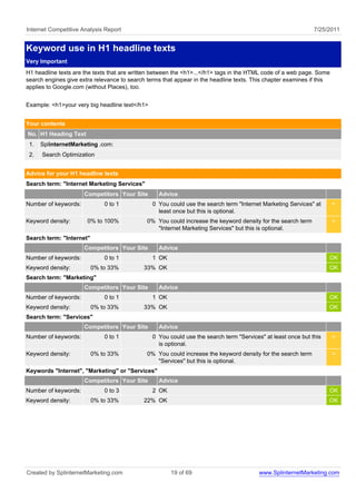 Internet Competitive Analysis Report                                                                          7/25/2011


Keyword use in H1 headline texts
Very Important
H1 headline texts are the texts that are written between the <h1>...</h1> tags in the HTML code of a web page. Some
search engines give extra relevance to search terms that appear in the headline texts. This chapter examines if this
applies to Google.com (without Places), too.


Example: <h1>your very big headline text</h1>


Your contents
No. H1 Heading Text
 1.   SplinternetMarketing .com:
 2.   Search Optimization


Advice for your H1 headline texts
Search term: "Internet Marketing Services"
                      Competitors Your Site       Advice
Number of keywords:           0 to 1            0 You could use the search term "Internet Marketing Services" at       <
                                                  least once but this is optional.
Keyword density:       0% to 100%             0% You could increase the keyword density for the search term            <
                                                 "Internet Marketing Services" but this is optional.
Search term: "Internet"
                      Competitors Your Site       Advice
Number of keywords:           0 to 1            1 OK                                                                OK
Keyword density:          0% to 33%          33% OK                                                                 OK
Search term: "Marketing"
                      Competitors Your Site       Advice
Number of keywords:           0 to 1            1 OK                                                                OK
Keyword density:          0% to 33%          33% OK                                                                 OK
Search term: "Services"
                      Competitors Your Site       Advice
Number of keywords:           0 to 1            0 You could use the search term "Services" at least once but this      <
                                                  is optional.
Keyword density:          0% to 33%           0% You could increase the keyword density for the search term            <
                                                 "Services" but this is optional.
Keywords "Internet", "Marketing" or "Services"
                      Competitors Your Site       Advice
Number of keywords:           0 to 3            2 OK                                                                OK
Keyword density:          0% to 33%          22% OK                                                                 OK




Created by SplinternetMarketing.com                    19 of 69                          www.SplinternetMarketing.com
 