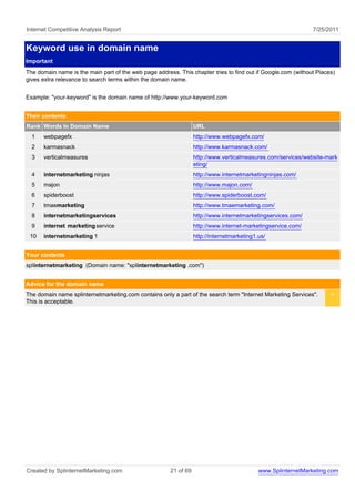 Internet Competitive Analysis Report                                                                           7/25/2011


Keyword use in domain name
Important
The domain name is the main part of the web page address. This chapter tries to find out if Google.com (without Places)
gives extra relevance to search terms within the domain name.


Example: "your-keyword" is the domain name of http://www.your-keyword.com


Their contents
Rank Words In Domain Name                                         URL
  1   webpagefx                                                   http://www.webpagefx.com/
  2   karmasnack                                                  http://www.karmasnack.com/
  3   verticalmeasures                                            http://www.verticalmeasures.com/services/website-mark
                                                                  eting/
  4   internetmarketing ninjas                                    http://www.internetmarketingninjas.com/
  5   majon                                                       http://www.majon.com/
  6   spiderboost                                                 http://www.spiderboost.com/
  7   tmaemarketing                                               http://www.tmaemarketing.com/
  8   internetmarketingservices                                   http://www.internetmarketingservices.com/
  9   internet marketing service                                  http://www.internet-marketingservice.com/
 10   internetmarketing 1                                         http://internetmarketing1.us/


Your contents
splinternetmarketing (Domain name: "splinternetmarketing .com")


Advice for the domain name
The domain name splinternetmarketing.com contains only a part of the search term "Internet Marketing Services".      <
This is acceptable.




Created by SplinternetMarketing.com                    21 of 69                             www.SplinternetMarketing.com
 