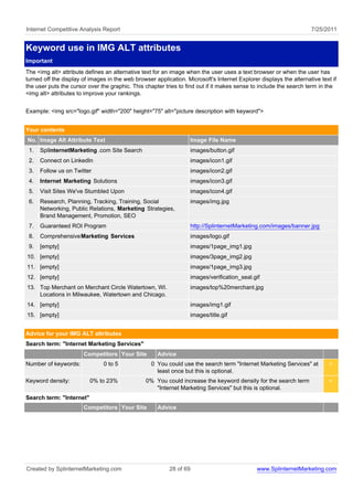 Internet Competitive Analysis Report                                                                                7/25/2011


Keyword use in IMG ALT attributes
Important
The <img alt> attribute defines an alternative text for an image when the user uses a text browser or when the user has
turned off the display of images in the web browser application. Microsoft's Internet Explorer displays the alternative text if
the user puts the cursor over the graphic. This chapter tries to find out if it makes sense to include the search term in the
<img alt> attributes to improve your rankings.


Example: <img src="logo.gif" width="200" height="75" alt="picture description with keyword">


Your contents
No. Image Alt Attribute Text                                         Image File Name
 1.   SplinternetMarketing .com Site Search                          images/button.gif
 2.   Connect on LinkedIn                                            images/icon1.gif
 3.   Follow us on Twitter                                           images/icon2.gif
 4.   Internet Marketing Solutions                                   images/icon3.gif
 5.   Visit Sites We've Stumbled Upon                                images/icon4.gif
 6.   Research, Planning, Tracking, Training, Social                 images/img.jpg
      Networking, Public Relations, Marketing Strategies,
      Brand Management, Promotion, SEO
 7.   Guaranteed ROI Program                                         http://SplinternetMarketing.com/images/banner.jpg
 8.   Comprehensive Marketing Services                               images/logo.gif
 9.   [empty]                                                        images/1page_img1.jpg
10. [empty]                                                          images/3page_img2.jpg
11. [empty]                                                          images/1page_img3.jpg
12. [empty]                                                          images/verification_seal.gif
13. Top Merchant on Merchant Circle Watertown, WI.                   images/top%20merchant.jpg
    Locations in Milwaukee, Watertown and Chicago.
14. [empty]                                                          images/img1.gif
15. [empty]                                                          images/title.gif


Advice for your IMG ALT attributes
Search term: "Internet Marketing Services"
                       Competitors Your Site         Advice
Number of keywords:            0 to 5              0 You could use the search term "Internet Marketing Services" at         <
                                                     least once but this is optional.
Keyword density:          0% to 23%              0% You could increase the keyword density for the search term              <
                                                    "Internet Marketing Services" but this is optional.
Search term: "Internet"
                       Competitors Your Site         Advice




Created by SplinternetMarketing.com                       28 of 69                             www.SplinternetMarketing.com
 