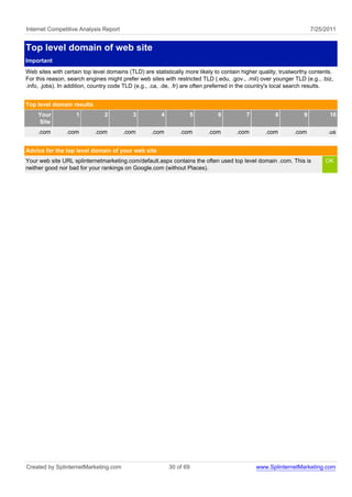 Internet Competitive Analysis Report                                                                                 7/25/2011


Top level domain of web site
Important
Web sites with certain top level domains (TLD) are statistically more likely to contain higher quality, trustworthy contents.
For this reason, search engines might prefer web sites with restricted TLD (.edu, .gov., .mil) over younger TLD (e.g., .biz,
.info, .jobs). In addition, country code TLD (e.g., .ca, .de, .fr) are often preferred in the country's local search results.


Top level domain results
     Your           1           2          3           4              5       6          7           8           9         10
     Site
     .com       .com        .com       .com        .com        .com       .com       .com        .com        .com          .us


Advice for the top level domain of your web site
Your web site URL splinternetmarketing.com/default.aspx contains the often used top level domain .com. This is            OK
neither good nor bad for your rankings on Google.com (without Places).




Created by SplinternetMarketing.com                        30 of 69                          www.SplinternetMarketing.com
 