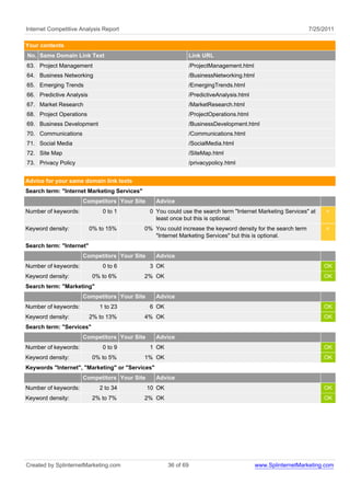 Internet Competitive Analysis Report                                                                           7/25/2011

Your contents
No. Same Domain Link Text                                        Link URL
63. Project Management                                           /ProjectManagement.html
64. Business Networking                                          /BusinessNetworking.html
65. Emerging Trends                                              /EmergingTrends.html
66. Predictive Analysis                                          /PredictiveAnalysis.html
67. Market Research                                              /MarketResearch.html
68. Project Operations                                           /ProjectOperations.html
69. Business Development                                         /BusinessDevelopment.html
70. Communications                                               /Communications.html
71. Social Media                                                 /SocialMedia.html
72. Site Map                                                     /SiteMap.html
73. Privacy Policy                                               /privacypolicy.html


Advice for your same domain link texts
Search term: "Internet Marketing Services"
                      Competitors Your Site      Advice
Number of keywords:           0 to 1          0 You could use the search term "Internet Marketing Services" at       <
                                                least once but this is optional.
Keyword density:          0% to 15%          0% You could increase the keyword density for the search term           <
                                                "Internet Marketing Services" but this is optional.
Search term: "Internet"
                      Competitors Your Site      Advice
Number of keywords:           0 to 6          3 OK                                                                  OK
Keyword density:           0% to 6%          2% OK                                                                  OK
Search term: "Marketing"
                      Competitors Your Site      Advice
Number of keywords:          1 to 23          6 OK                                                                  OK
Keyword density:          2% to 13%          4% OK                                                                  OK
Search term: "Services"
                      Competitors Your Site      Advice
Number of keywords:           0 to 9          1 OK                                                                  OK
Keyword density:           0% to 5%          1% OK                                                                  OK
Keywords "Internet", "Marketing" or "Services"
                      Competitors Your Site      Advice
Number of keywords:          2 to 34          10 OK                                                                 OK
Keyword density:           2% to 7%          2% OK                                                                  OK




Created by SplinternetMarketing.com                   36 of 69                              www.SplinternetMarketing.com
 