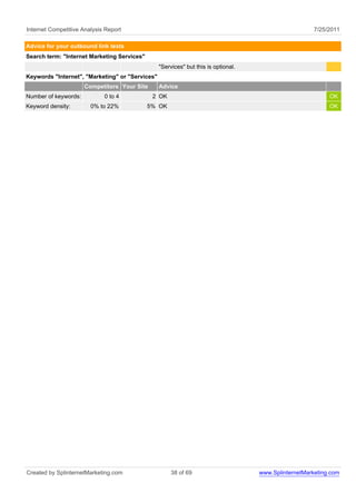 Internet Competitive Analysis Report                                                                   7/25/2011

Advice for your outbound link texts
Search term: "Internet Marketing Services"
                                                 "Services" but this is optional.
Keywords "Internet", "Marketing" or "Services"
                      Competitors Your Site      Advice
Number of keywords:          0 to 4           2 OK                                                          OK
Keyword density:        0% to 22%            5% OK                                                          OK




Created by SplinternetMarketing.com                   38 of 69                      www.SplinternetMarketing.com
 