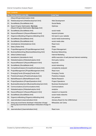 Internet Competitive Analysis Report                                                                              7/25/2011

Your contents
No. Same Domain Link URL                                         Link Text
     [/SearchEngineOptimization.html]
22. WebDevelopment [/WebDevelopment.html]                        Web Development
23. SocialMedia [/SocialMedia.html]                              Social Media
24. Search Engine Optimization Services                          Optimize
    [/Search-Engine-Optimization-Services.html]
25. SocialMedia [/SocialMedia.html]                              social media
26. KeywordResearch [/KeywordResearch.html]                      keyword phrases
27. OrganicLinkBuilding [/OrganicLinkBuilding.html]              link back to your website
28. SocialMedia [/SocialMedia.html]                              social media bookmarking
29. SocialMedia [/SocialMedia.html]                              social media sites
30. brianbateman [/brianbateman.html]                            Read more
31. Sales [/Sales.html]                                          Sales
32. ProjectManagement [/ProjectManagement.html]                  Project Management
33. BusinessNetworking [/BusinessNetworking.html]                Business Networking
34. default [/default.aspx]                                      Internet Marketing
35. danieldevlin [/danieldevlin.html]                            skillful execution of well planned Internet marketing
36. WebsiteAnalytics [/WebsiteAnalytics.html]                    third party metrics
37. KeywordResearch [/KeywordResearch.html]                      keywords
38. SocialMedia [/SocialMedia.html]                              social networking
39. CompetitiveAnalysis [/CompetitiveAnalysis.html]              competently analyzed
40. ProjectManagement [/ProjectManagement.html]                  Read more
41. EmergingTrends [/EmergingTrends.html]                        Emerging Trends
42. PredictiveAnalysis [/PredictiveAnalysis.html]                Predictive Analysis
43. MarketResearch [/MarketResearch.html]                        Market Research
44. ProjectOperations [/ProjectOperations.html]                  Project Operations
45. BusinessDevelopment [/BusinessDevelopment.html]              Business Development
46. Communications [/Communications.html]                        Communications
47. WebsiteAnalytics [/WebsiteAnalytics.html]                    analytics
48. KeywordResearch [/KeywordResearch.html]                      research on keywords
49. SocialMedia [/SocialMedia.html]                              social media networks
50. OrganicLinkBuilding [/OrganicLinkBuilding.html]              link partners
51. Jeannieholland [/Jeannieholland.html]                        Advisory Board for the UWM-School
52. hiring asp ecommerce developer milwaukee chicago      Milwaukee Job Camp
    [/hiring-asp-ecommerce-developer-milwaukee-chicago.ht
    ml]
53. Jeannieholland [/Jeannieholland.html]                        Read more




Created by SplinternetMarketing.com                   40 of 69                               www.SplinternetMarketing.com
 