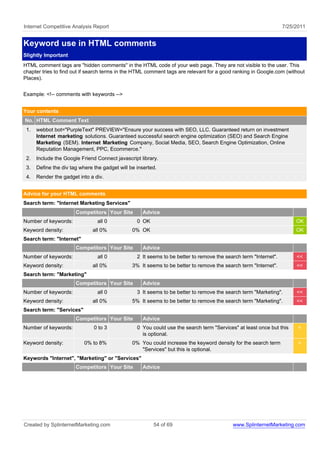 Internet Competitive Analysis Report                                                                              7/25/2011


Keyword use in HTML comments
Slightly Important
HTML comment tags are "hidden comments" in the HTML code of your web page. They are not visible to the user. This
chapter tries to find out if search terms in the HTML comment tags are relevant for a good ranking in Google.com (without
Places).


Example: <!-- comments with keywords -->


Your contents
No. HTML Comment Text
 1.   webbot bot="PurpleText" PREVIEW="Ensure your success with SEO, LLC. Guaranteed return on investment
      Internet marketing solutions. Guaranteed successful search engine optimization (SEO) and Search Engine
      Marketing (SEM). Internet Marketing Company, Social Media, SEO, Search Engine Optimization, Online
      Reputation Management, PPC, Ecommerce."
 2.   Include the Google Friend Connect javascript library.
 3.   Define the div tag where the gadget will be inserted.
 4.   Render the gadget into a div.


Advice for your HTML comments
Search term: "Internet Marketing Services"
                       Competitors Your Site        Advice
Number of keywords:             all 0             0 OK                                                                 OK
Keyword density:              all 0%            0% OK                                                                  OK
Search term: "Internet"
                       Competitors Your Site        Advice
Number of keywords:             all 0             2 It seems to be better to remove the search term "Internet".        <<
Keyword density:              all 0%            3% It seems to be better to remove the search term "Internet".         <<
Search term: "Marketing"
                       Competitors Your Site        Advice
Number of keywords:             all 0             3 It seems to be better to remove the search term "Marketing".       <<
Keyword density:              all 0%            5% It seems to be better to remove the search term "Marketing".        <<
Search term: "Services"
                       Competitors Your Site        Advice
Number of keywords:            0 to 3             0 You could use the search term "Services" at least once but this     <
                                                    is optional.
Keyword density:           0% to 8%             0% You could increase the keyword density for the search term           <
                                                   "Services" but this is optional.
Keywords "Internet", "Marketing" or "Services"
                       Competitors Your Site        Advice




Created by SplinternetMarketing.com                      54 of 69                          www.SplinternetMarketing.com
 