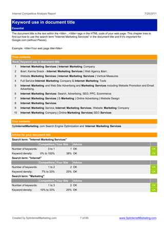 Internet Competitive Analysis Report                                                                                7/25/2011


Keyword use in document title
Essential
The document title is the text within the <title>...</title> tags in the HTML code of your web page. This chapter tries to
find out how to use the search term "Internet Marketing Services" in the document title and if it's important for
Google.com (without Places).


Example: <title>Your web page title</title>


Their contents
Rank Keyword use in document title
  1    Internet Marketing Services | Internet Marketing Company
  2    &rarr; Karma Snack - Internet Marketing Services | Web Agency &larr;
  3    Website Marketing Services | Internet Marketing Services | Vertical Measures
  4    Full Service Internet Marketing Company & Internet Marketing Tools
  5    Internet Marketing and Web Site Advertising and Marketing Services including Website Promotion and Email
       Advertising.
  6    Internet Marketing Services: Search, Advertising, SEO, PPC, Ecommerce
  7    Internet Marketing Services | E-Marketing | Online Advertising | Website Design
  8    Internet Marketing Services
  9    Internet Marketing Service, Internet Marketing Services, Website Marketing Company
 10    Internet Marketing Company | Online Marketing Services| SEO Services


Your contents
SplinternetMarketing .com Search Engine Optimization and Internet Marketing Services


Advice for your document title
Search term: "Internet Marketing Services"
                       Competitors Your Site         Advice
Number of keywords:            0 to 1              1 OK                                                                      OK
Keyword density:        0% to 100%             38% OK                                                                        OK
Search term: "Internet"
                       Competitors Your Site         Advice
Number of keywords:            1 to 2              2 OK                                                                      OK
Keyword density:          7% to 33%            25% OK                                                                        OK
Search term: "Marketing"
                       Competitors Your Site         Advice
Number of keywords:            1 to 3              2 OK                                                                      OK
Keyword density:        10% to 33%             25% OK                                                                        OK




Created by SplinternetMarketing.com                        7 of 69                            www.SplinternetMarketing.com
 