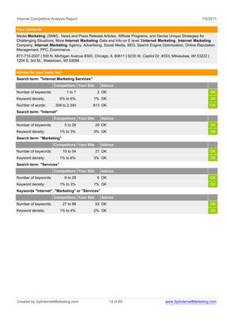 Internet Competitive Analysis Report                                                                      7/5/2011

Your contents
Media Marketing (SMM) , News and Press Release Articles, Affiliate Programs, and Devise Unique Strategies for
Challenging Situations. More Internet Marketing Data and Info on E level 3 Internet Marketing , Internet Marketing
Company, Internet Marketing Agency, Advertising, Social Media, SEO, Search Engine Optimization, Online Reputation
Management, PPC, Ecommerce.
877-710-2007 | 500 N. Michigan Avenue #300, Chicago, IL 60611 | 9235 W. Capitol Dr. #333, Milwaukee, WI 53222 |
1204 S. 3rd St., Watertown, WI 53094


Advice for your body text
Search term: "Internet Marketing Services"
                      Competitors Your Site      Advice
Number of keywords:           1 to 7          2 OK                                                                OK
Keyword density:          0% to 6%           1% OK                                                                OK
Number of words:       308 to 2,340          813 OK                                                               OK
Search term: "Internet"
                      Competitors Your Site      Advice
Number of keywords:          5 to 29          20 OK                                                               OK
Keyword density:          1% to 3%           3% OK                                                                OK
Search term: "Marketing"
                      Competitors Your Site      Advice
Number of keywords:         10 to 54          27 OK                                                               OK
Keyword density:          1% to 6%           3% OK                                                                OK
Search term: "Services"
                      Competitors Your Site      Advice
Number of keywords:          6 to 29          6 OK                                                                OK
Keyword density:          1% to 3%           1% OK                                                                OK
Keywords "Internet", "Marketing" or "Services"
                      Competitors Your Site      Advice
Number of keywords:         27 to 86          53 OK                                                               OK
Keyword density:          1% to 4%           2% OK                                                                OK




Created by SplinternetMarketing.com                   13 of 65                       www.SplinternetMarketing.com
 