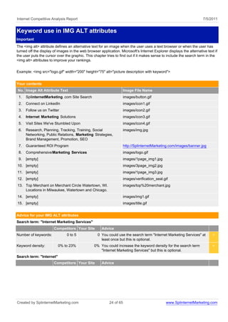 Internet Competitive Analysis Report                                                                                  7/5/2011


Keyword use in IMG ALT attributes
Important
The <img alt> attribute defines an alternative text for an image when the user uses a text browser or when the user has
turned off the display of images in the web browser application. Microsoft's Internet Explorer displays the alternative text if
the user puts the cursor over the graphic. This chapter tries to find out if it makes sense to include the search term in the
<img alt> attributes to improve your rankings.


Example: <img src="logo.gif" width="200" height="75" alt="picture description with keyword">


Your contents
No. Image Alt Attribute Text                                         Image File Name
 1.   SplinternetMarketing .com Site Search                          images/button.gif
 2.   Connect on LinkedIn                                            images/icon1.gif
 3.   Follow us on Twitter                                           images/icon2.gif
 4.   Internet Marketing Solutions                                   images/icon3.gif
 5.   Visit Sites We've Stumbled Upon                                images/icon4.gif
 6.   Research, Planning, Tracking, Training, Social                 images/img.jpg
      Networking, Public Relations, Marketing Strategies,
      Brand Management, Promotion, SEO
 7.   Guaranteed ROI Program                                         http://SplinternetMarketing.com/images/banner.jpg
 8.   Comprehensive Marketing Services                               images/logo.gif
 9.   [empty]                                                        images/1page_img1.jpg
10. [empty]                                                          images/3page_img2.jpg
11. [empty]                                                          images/1page_img3.jpg
12. [empty]                                                          images/verification_seal.gif
13. Top Merchant on Merchant Circle Watertown, WI.                   images/top%20merchant.jpg
    Locations in Milwaukee, Watertown and Chicago.
14. [empty]                                                          images/img1.gif
15. [empty]                                                          images/title.gif


Advice for your IMG ALT attributes
Search term: "Internet Marketing Services"
                       Competitors Your Site         Advice
Number of keywords:            0 to 5              0 You could use the search term "Internet Marketing Services" at         <
                                                     least once but this is optional.
Keyword density:          0% to 23%              0% You could increase the keyword density for the search term              <
                                                    "Internet Marketing Services" but this is optional.
Search term: "Internet"
                       Competitors Your Site         Advice




Created by SplinternetMarketing.com                       24 of 65                             www.SplinternetMarketing.com
 