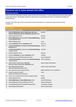 Internet Competitive Analysis Report                                                                            7/5/2011


Keyword use in same domain link URLs
Moderately Important
Links connect one web page to another. Same domain links are the links in <a href> attributes that point to other pages
on the same domain. This chapter examines if search terms in same domain link URLs are relevant to Google.com
(without Places).


Example: The HTML tag <a href="contact.htm">Contact information</a> contains the same domain link URL
"contact.htm".


Your contents
No. Same Domain Link URL                                           Link Text
 1.   Internet Marketing Internet Marketing Services [/            [empty]
      Internet Marketing Internet Marketing Services.xml]
 2.   partners [/partners.html]                                    [empty]
 3.   InternetMarketing GuaranteedROI [/InternetMarketing          [empty]
      GuaranteedROI.html]
 4.   default [/default.aspx]                                      home
 5.   about marketing [/about-marketing .html]                     about us
 6.   splinternetmarketing services [/splinternetmarketing - services
      services.html]
 7.   splinternetmarketing solutions [/spl internetmarketing       solutions
      -solutions.html]
 8.   partners [/partners.html]                                    partners
 9.   contact marketing [/contact- marketing .html]                contacts
10. WebDevelopment [/WebDevelopment.html]                          web development
11. splinternetmarketing solutions [/spl internetmarketing         online marketing
    -solutions.html]
12. Search Engine Optimization Services                            search engine optimization
    [/Search-Engine-Optimization-Services.html]
13. SearchEngineOptimization                                       search engine optimization
    [/SearchEngineOptimization.html]
14. win a supercar [/win-a-supercar.html]                          NEW CONTEST! Win A Supercar!
15. votes for supercar winners                                     Vote!
    [/votes-for-supercar-winners.html]
16. how to win a supercar [/how-to-win-a-supercar.html]            Enter!
17. default [/default.aspx]                                        [empty]
18. InternetMarketing [/InternetMarketing .html]                   Internet Marketing
19. KeywordResearch [/KeywordResearch.html]                        Keyword Research
20. CompetitiveAnalysis [/CompetitiveAnalysis.html]                Competitive Analysis
21. SearchEngineOptimization                                       Search Optimization




Created by SplinternetMarketing.com                     35 of 65                            www.SplinternetMarketing.com
 