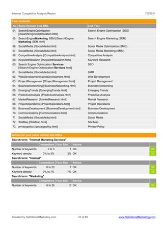 Internet Competitive Analysis Report                                                                          7/5/2011

Your contents
No. Same Domain Link URL                                          Link Text
54. SearchEngineOptimization                                      Search Engine Optimization (SEO)
    [/SearchEngineOptimization.html]
55. SearchEngineMarketing SEM [/SearchEngine                      Search Engine Marketing (SEM)
    Marketing -SEM.html]
56. SocialMedia [/SocialMedia.html]                               Social Media Optimization (SMO)
57. SocialMedia [/SocialMedia.html]                               Social Media Marketing (SMM)
58. CompetitiveAnalysis [/CompetitiveAnalysis.html]               Competitive Analysis
59. KeywordResearch [/KeywordResearch.html]                       Keyword Research
60. Search Engine Optimization Services                           SEO
    [/Search-Engine-Optimization-Services.html]
61. SocialMedia [/SocialMedia.html]                               SMM
62. WebDevelopment [/WebDevelopment.html]                         Web Development
63. ProjectManagement [/ProjectManagement.html]                   Project Management
64. BusinessNetworking [/BusinessNetworking.html]                 Business Networking
65. EmergingTrends [/EmergingTrends.html]                         Emerging Trends
66. PredictiveAnalysis [/PredictiveAnalysis.html]                 Predictive Analysis
67. MarketResearch [/MarketResearch.html]                         Market Research
68. ProjectOperations [/ProjectOperations.html]                   Project Operations
69. BusinessDevelopment [/BusinessDevelopment.html]               Business Development
70. Communications [/Communications.html]                         Communications
71. SocialMedia [/SocialMedia.html]                               Social Media
72. SiteMap [/SiteMap.html]                                       Site Map
73. privacypolicy [/privacypolicy.html]                           Privacy Policy


Advice for your same domain link URLs
Search term: "Internet Marketing Services"
                      Competitors Your Site         Advice
Number of keywords:           0 to 3            1 OK                                                              OK
Keyword density:          0% to 3%            3% OK                                                               OK
Search term: "Internet"
                      Competitors Your Site         Advice
Number of keywords:          0 to 22            7 OK                                                              OK
Keyword density:          0% to 7%            7% OK                                                               OK
Search term: "Marketing"
                      Competitors Your Site         Advice
Number of keywords:          0 to 35           10 OK                                                              OK




Created by SplinternetMarketing.com                    37 of 65                           www.SplinternetMarketing.com
 
