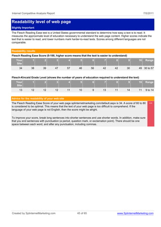 Internet Competitive Analysis Report                                                                           7/5/2011


Readability level of web page
Slightly Important
The Flesch Reading Ease test is a United States governmental standard to determine how easy a text is to read. It
measures the approximate level of education necessary to understand the web page content. Higher scores indicate the
text that is easier to read, and lower numbers mark harder-to-read texts. Scores among different languages are not
comparable.


Readability results
Flesch Reading Ease Score (0-100, higher score means that the text is easier to understand)
   Your          1         2           3       4         5         6         7         8         9        10       Range
   Site
      34        38        39           47     57        46        56        42        42        30        49 30 to 57


Flesch-Kincaid Grade Level (shows the number of years of education required to understand the text)
   Your          1         2           3       4         5         6         7         8         9        10       Range
   Site
      13        12        12           12     11        10         9        13        11        14        11       9 to 14


Advice for the readability of your web site
The Flesch Reading Ease Score of your web page splinternetmarketing.com/default.aspx is 34. A score of 60 to 80       <<
is considered to be optimal. This means that the text of your web page is too difficult to comprehend. If the
language of your web page is not English, then the score might be alright.


To improve your score, break long sentences into shorter sentences and use shorter words. In addition, make sure
that you end sentences with punctuation (a period, question mark, or exclamation point). There should be one
space between each word, and after any punctuation, including commas.




Created by SplinternetMarketing.com                   45 of 65                          www.SplinternetMarketing.com
 