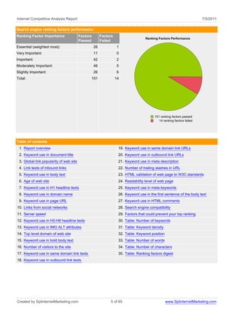 Internet Competitive Analysis Report                                                                                    7/5/2011

Search engine ranking factors performance
Ranking Factor Importance                Factors        Factors
                                                                                   Ranking Factors Performance
                                         Passed         Failed
Essential (weighted most):                         26             1
Very Important:                                    11             0
Important:                                         42             2
Moderately Important:                              46             5
Slightly Important:                                26             6
Total:                                         151                14




                                                                                         151 ranking factors passed
                                                                                            14 ranking factors failed




Table of contents
 1. Report overview                                                19. Keyword use in same domain link URLs
 2. Keyword use in document title                                  20. Keyword use in outbound link URLs
 3. Global link popularity of web site                             21. Keyword use in meta description
 4. Link texts of inbound links                                    22. Number of trailing slashes in URL
 5. Keyword use in body text                                       23. HTML validation of web page to W3C standards
 6. Age of web site                                                24. Readability level of web page
 7. Keyword use in H1 headline texts                               25. Keyword use in meta keywords
 8. Keyword use in domain name                                     26. Keyword use in the first sentence of the body text
 9. Keyword use in page URL                                        27. Keyword use in HTML comments
10. Links from social networks                                     28. Search engine compatibility
11. Server speed                                                   29. Factors that could prevent your top ranking
12. Keyword use in H2-H6 headline texts                            30. Table: Number of keywords
13. Keyword use in IMG ALT attributes                              31. Table: Keyword density
14. Top level domain of web site                                   32. Table: Keyword position
15. Keyword use in bold body text                                  33. Table: Number of words
16. Number of visitors to the site                                 34. Table: Number of characters
17. Keyword use in same domain link texts                          35. Table: Ranking factors digest
18. Keyword use in outbound link texts




Created by SplinternetMarketing.com                          5 of 65                             www.SplinternetMarketing.com
 