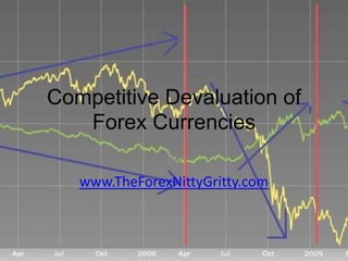 Competitive Devaluation of
Forex Currencies
By
www.TheForexNittyGritty.com

 