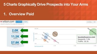 5 Charts Graphically Drive Prospects into Your Arms
1. Overview Paid
 