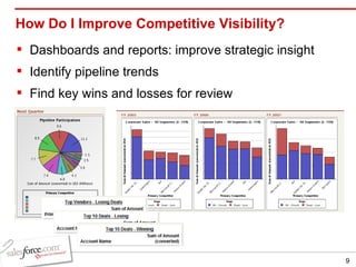 Competitive Intelligence Best Practices | PPT