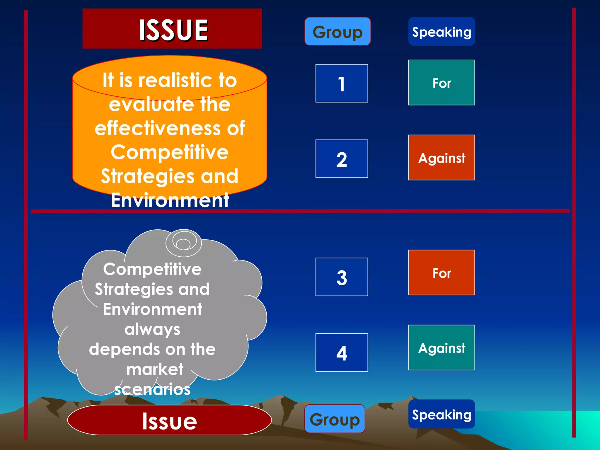 ISSUE Competitive Strategies and Environment always depends on the  market scenarios It is realistic to evaluate the effectiveness of Competitive Strategies and Environment Issue Group Group For Against For Against Speaking Speaking 1 2 3 4 